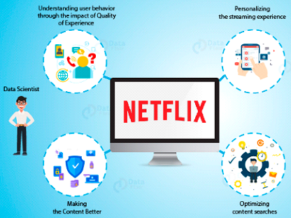 Trabalhe Conosco Netflix: como entrar para a equipe?