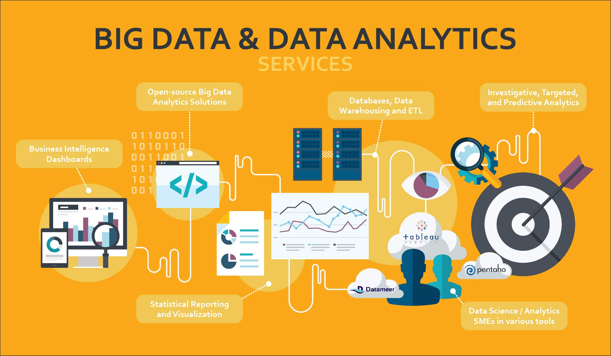 standard-statistical-tools-in-research-and-data-analysis-statswork